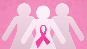 Świadomość raka piersi